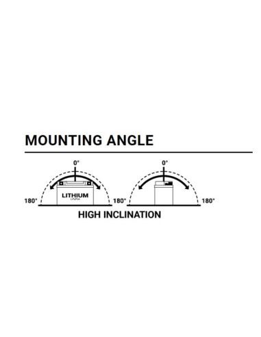 Batterie BS BATTERY Lithium-Ion - BSLI-02 Max