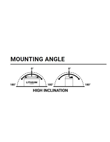 Batterie BS BATTERY Lithium-Ion - BSLI-02 Max