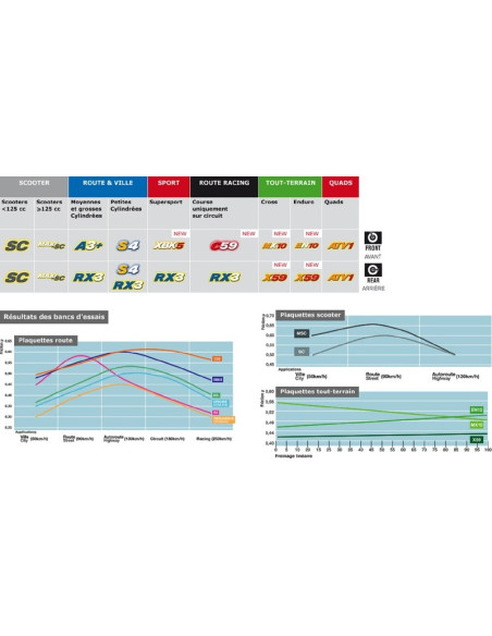 Plaquettes de frein CL BRAKES métal fritté - 1279A3+