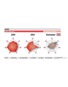 Plaquettes de frein BREMBO métal fritté - M588Z03 2