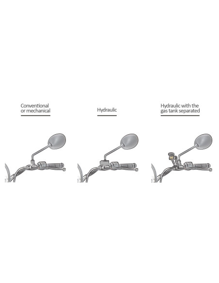 Protège main PUIG DUCAT Scrambler Desert SLED technique