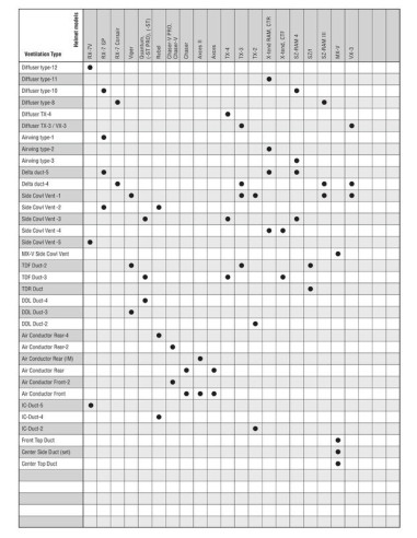 Ventilation arrière supérieure centrale ARAI Center Top Duct Black pour casque MX-V