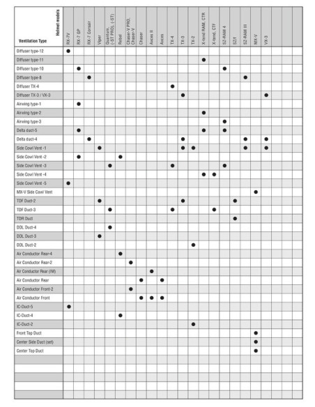 Ventilation arrière supérieure centrale ARAI Center Top Duct Black pour casque MX-V