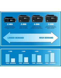 Batterie DRAPER D20 20V 5.0Ah Lithium-Ion 2