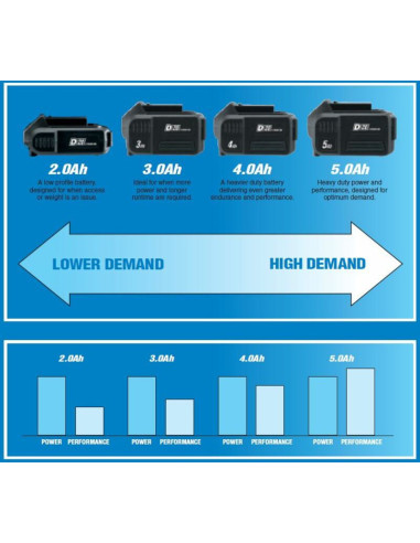 Batterie DRAPER D20 20V 4.0Ah Lithium-Ion