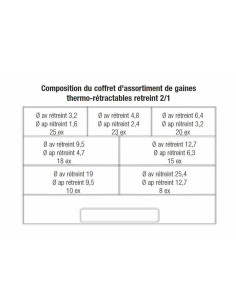 Coffret 119 manchons de gaines thermo-rétractable BIHR 2