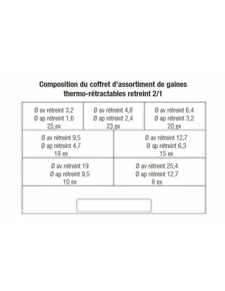 Coffret 119 manchons de gaines thermo-rétractable BIHR