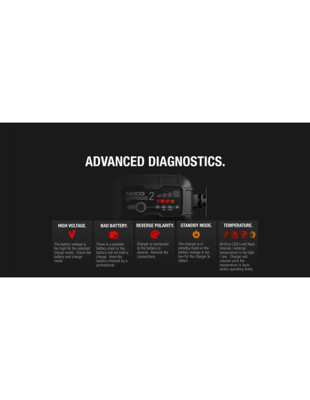 Chargeur de batterie intelligent montage avec pinces NOCO Genius2 6/12V 2A