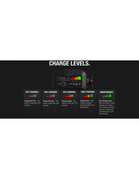 Chargeur de batterie intelligent montage avec pinces NOCO Genius2 6/12V 2A