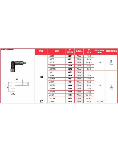 Anti-parasite NGK - LB01E