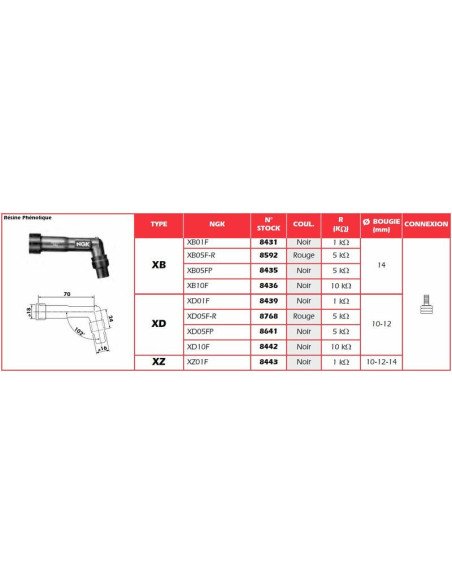 Anti-parasite NGK - XD01F