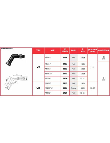 Anti-parasite NGK - VB05E