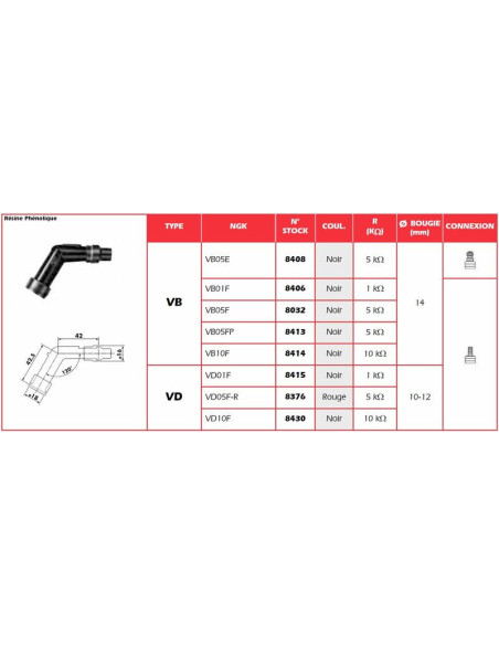 Anti-parasite NGK - VB05E