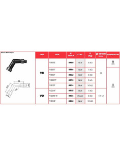 Anti-parasite NGK - VB01F