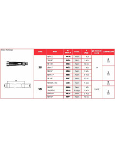 Anti-parasite NGK - SB05E 2
