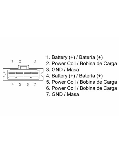 Régulateur TECNIUM - Honda