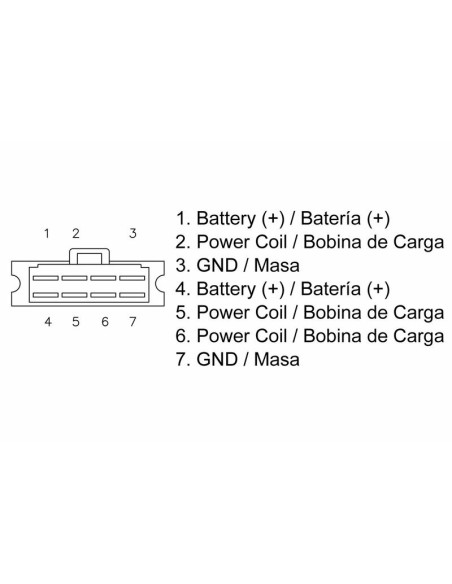 Régulateur TECNIUM - Honda