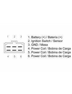 Régulateur TECNIUM - Kawasaki 2