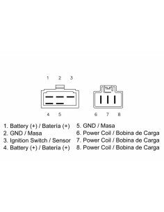 Régulateur TECNIUM - Honda 2