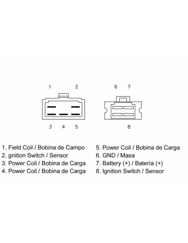 Régulateur TECNIUM - Honda