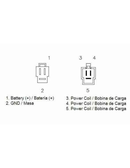 Régulateur TECNIUM - Honda