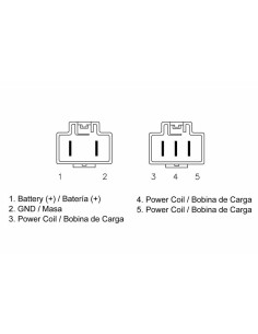 Régulateur TECNIUM - Honda 2